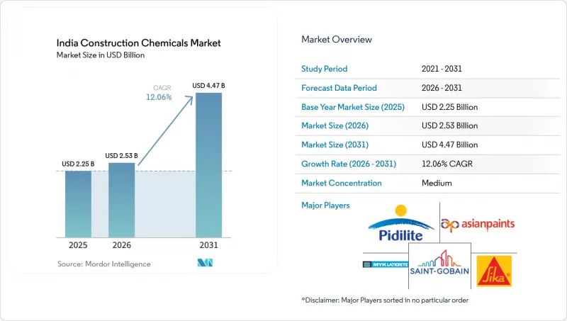 India Construction Chemicals-Market-IMG1
