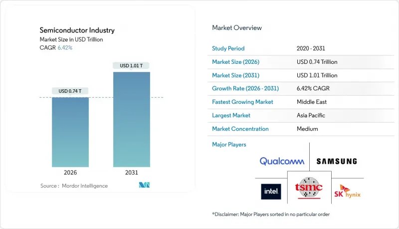 Semiconductor Industry-Market-IMG1