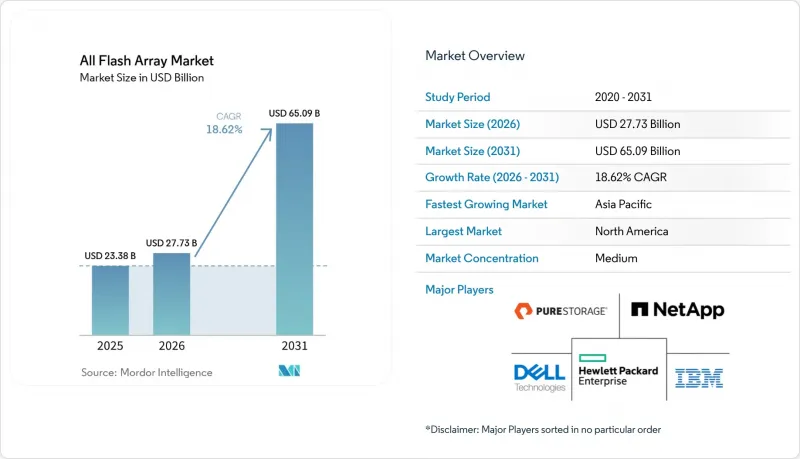 All Flash Array-Market-IMG1