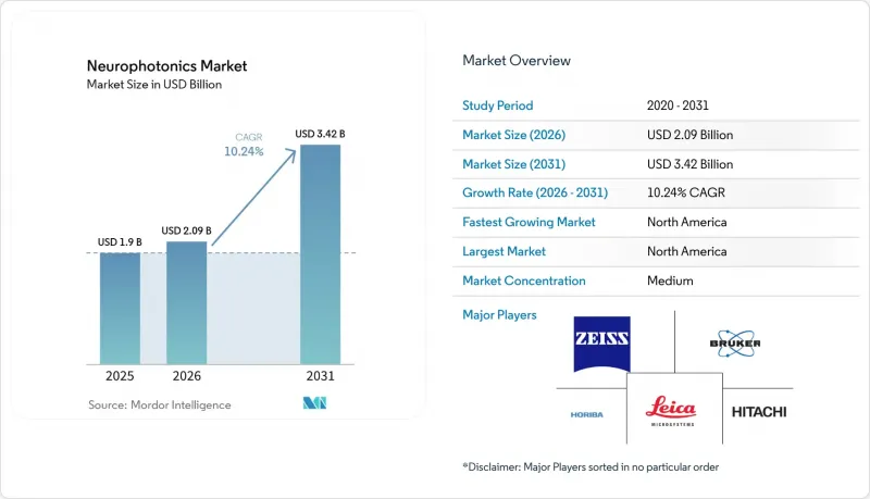 Neurophotonics-Market-IMG1