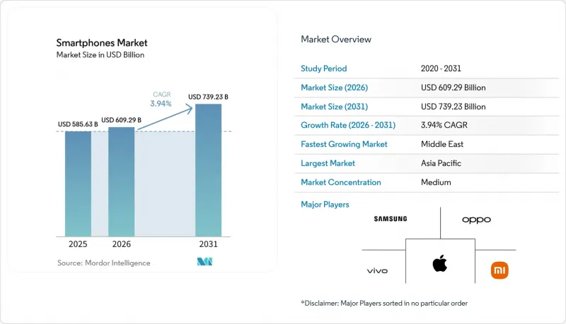 Smartphones-Market-IMG1