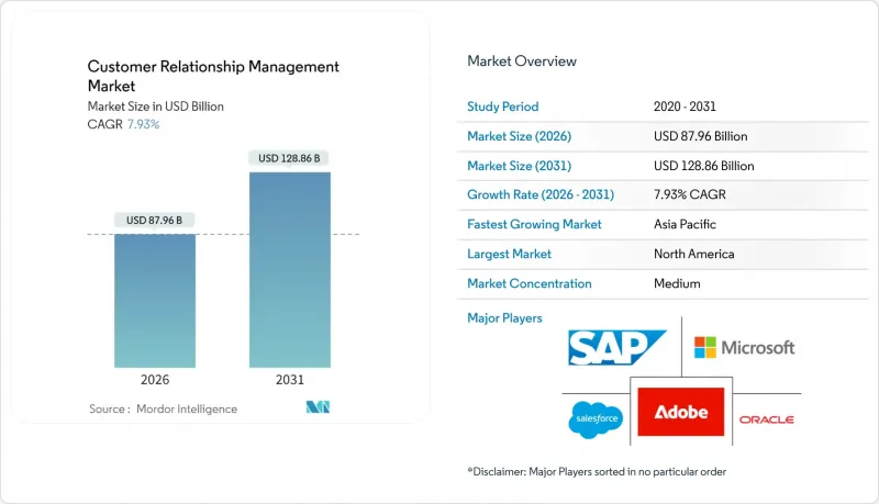 Customer Relationship Management-Market-IMG1