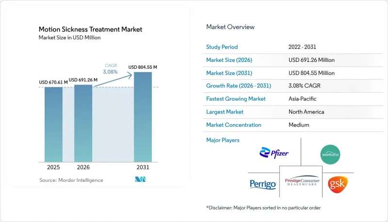 Motion Sickness Treatment-Market-IMG1