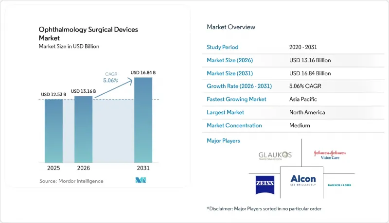 Ophthalmology Surgical Devices-Market-IMG1