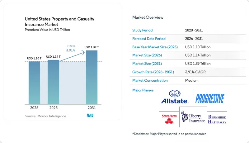 United States Property and Casualty Insurance-Market-IMG1