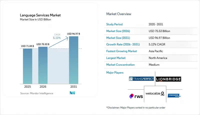 Language Services-Market-IMG1
