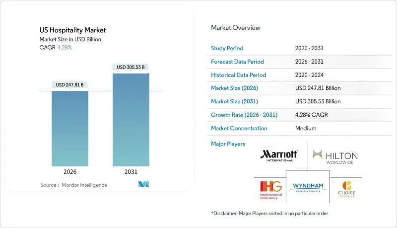 US Hospitality-Market-IMG1