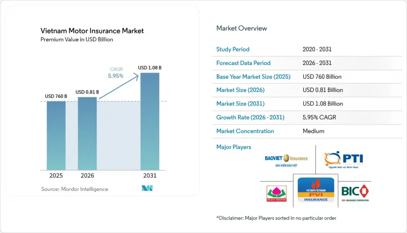 Vietnam Motor Insurance-Market-IMG1