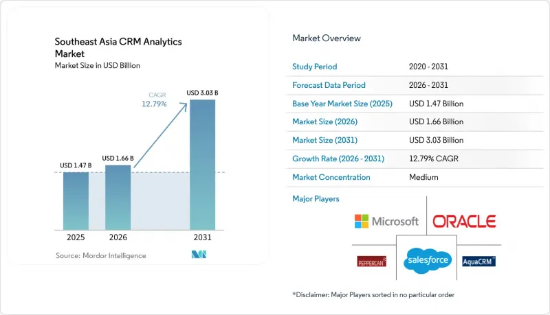 Southeast Asia CRM Analytics-Market-IMG1