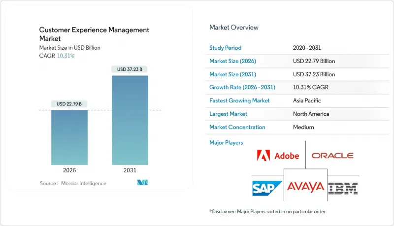 Customer Experience Management-Market-IMG1