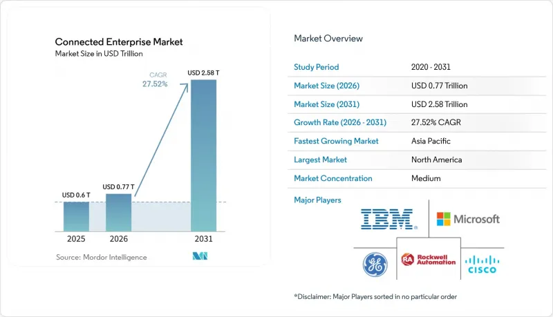 Connected Enterprise-Market-IMG1