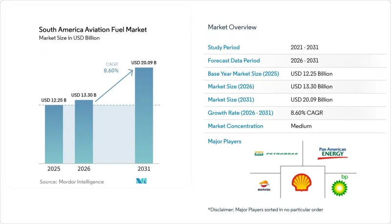 South America Aviation Fuel-Market-IMG1