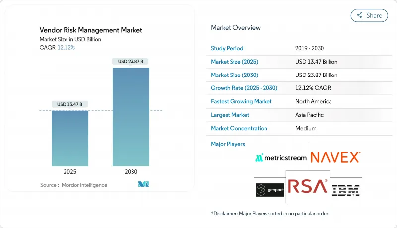 Vendor Risk Management-Market-IMG1