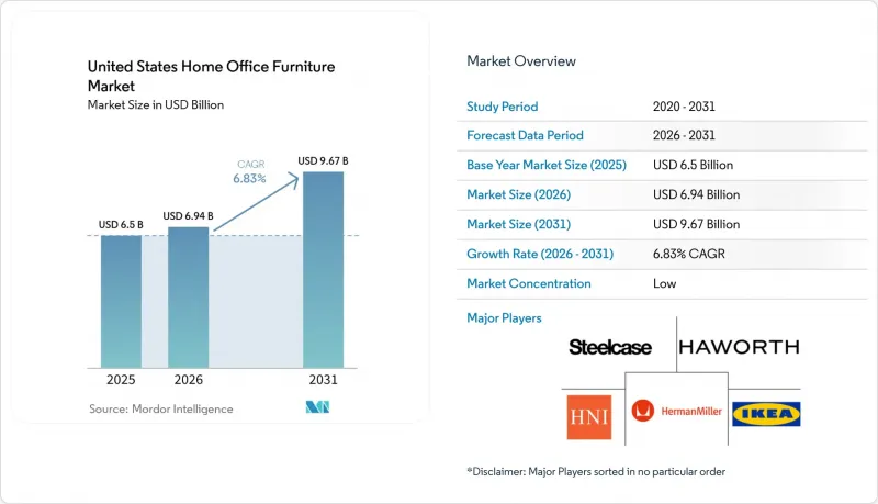 United States Home Office Furniture-Market-IMG1