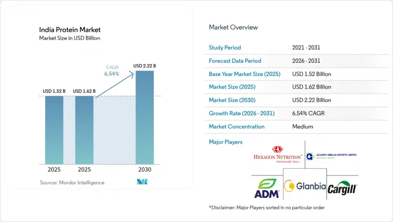 India Protein-Market-IMG1