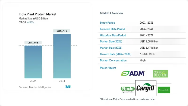 India Plant Protein-Market-IMG1