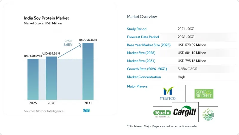 India Soy Protein-Market-IMG1
