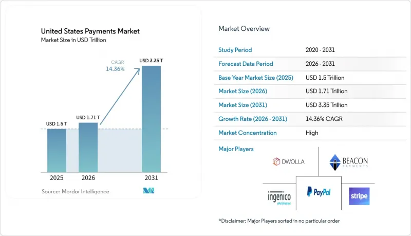 United States Payments-Market-IMG1