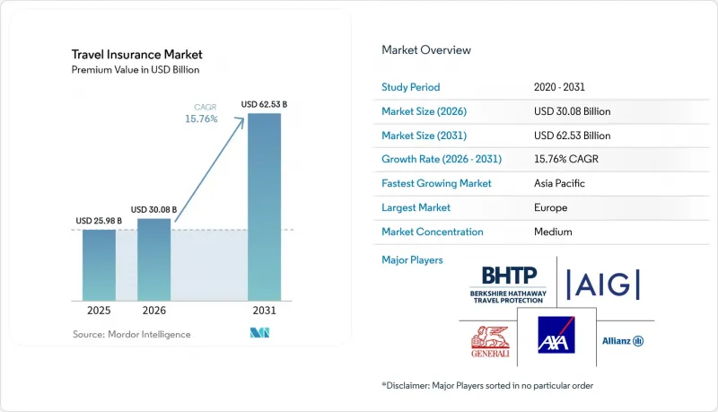 Travel Insurance-Market-IMG1
