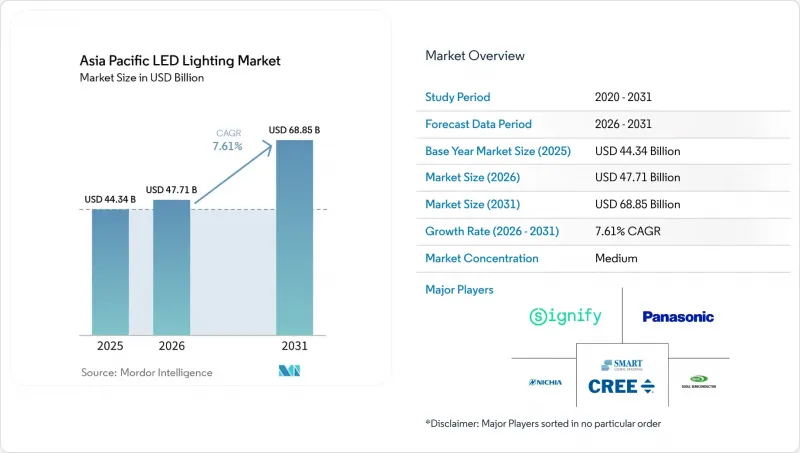 Asia Pacific LED Lighting-Market-IMG1
