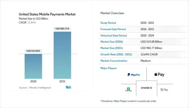 United States Mobile Payments-Market-IMG1