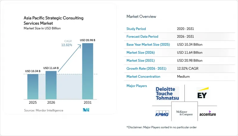 Asia Pacific Strategic Consulting Services-Market-IMG1