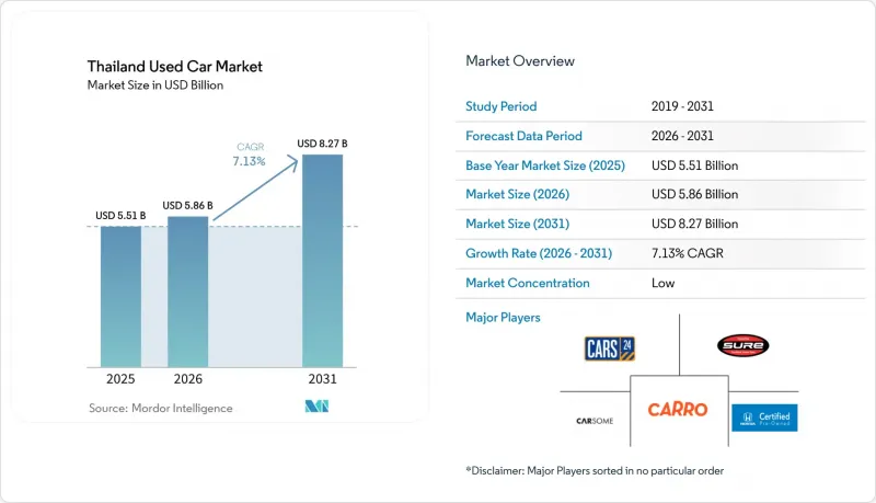 Thailand Used Car-Market-IMG1