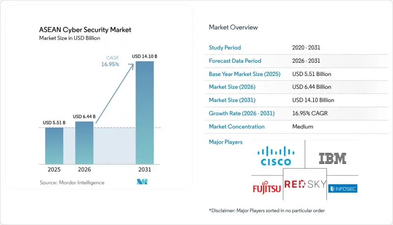 ASEAN Cyber Security-Market-IMG1