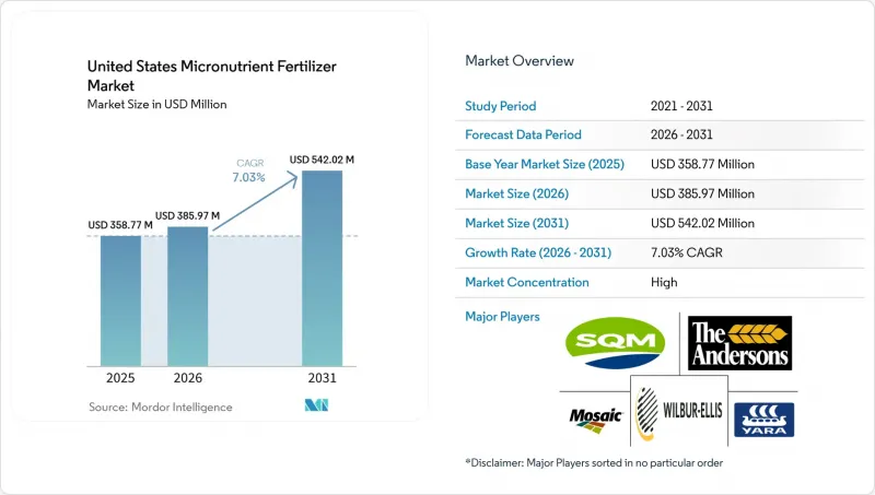 United States Micronutrient Fertilizer-Market-IMG1