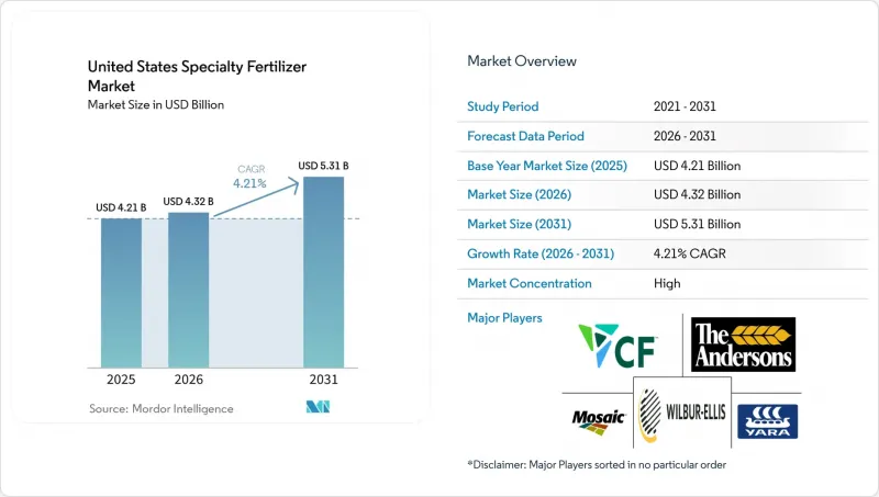 United States Specialty Fertilizer-Market-IMG1