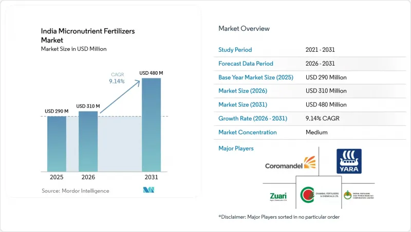 India Micronutrient Fertilizers-Market-IMG1