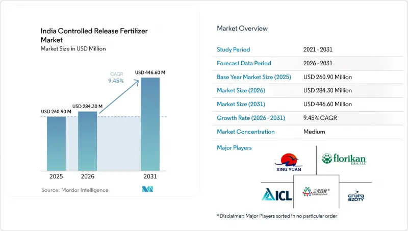 India Controlled Release Fertilizer-Market-IMG1