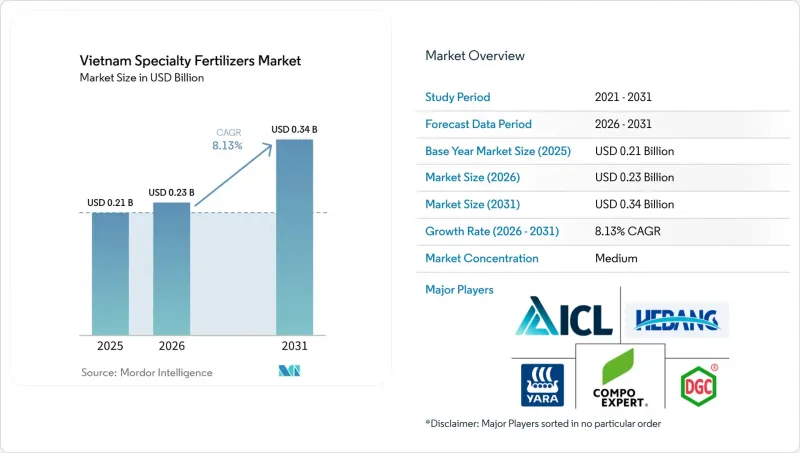 Vietnam Specialty Fertilizers-Market-IMG1