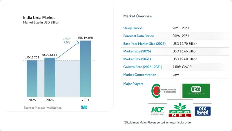 India Urea-Market-IMG1