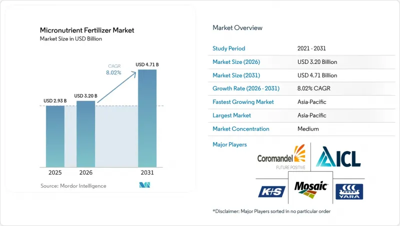 Micronutrient Fertilizer-Market-IMG1