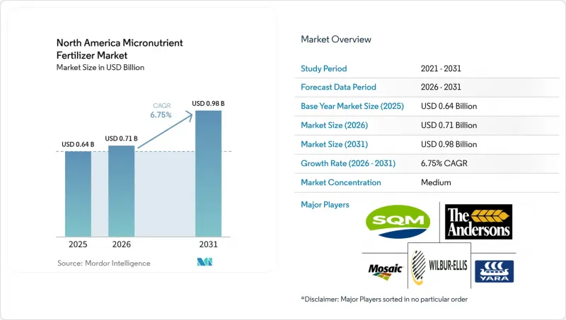 North America Micronutrient Fertilizer-Market-IMG1