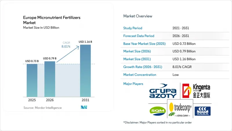 Europe Micronutrient Fertilizers-Market-IMG1
