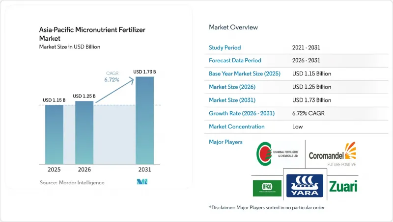 Asia-Pacific Micronutrient Fertilizer-Market-IMG1