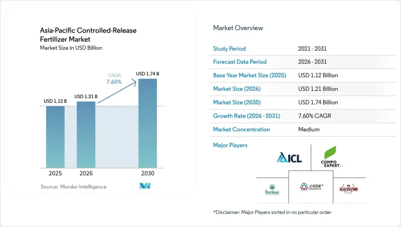 Asia-Pacific Controlled-Release Fertilizer-Market-IMG1