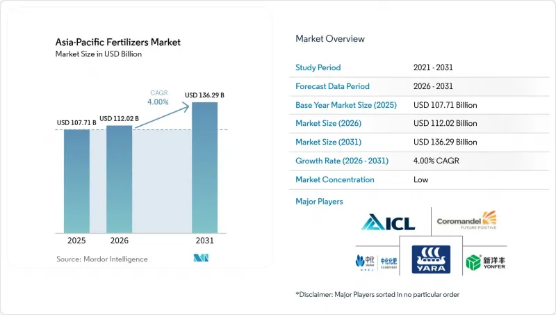 Asia-Pacific Fertilizers-Market-IMG1