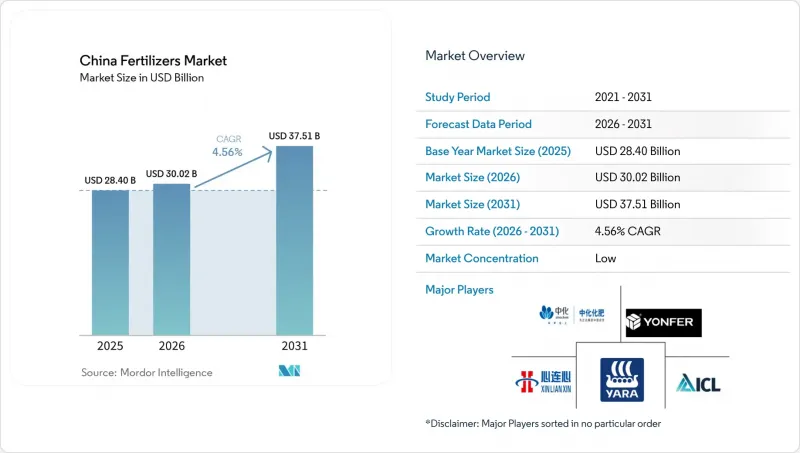 China Fertilizers-Market-IMG1