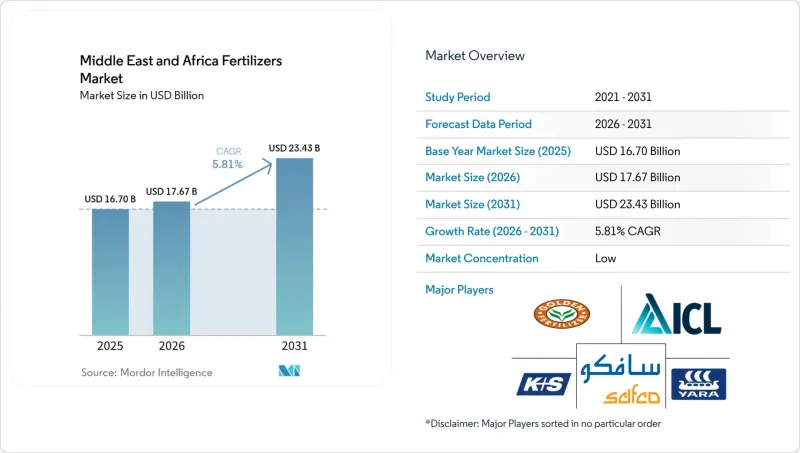 Middle East and Africa Fertilizers-Market-IMG1