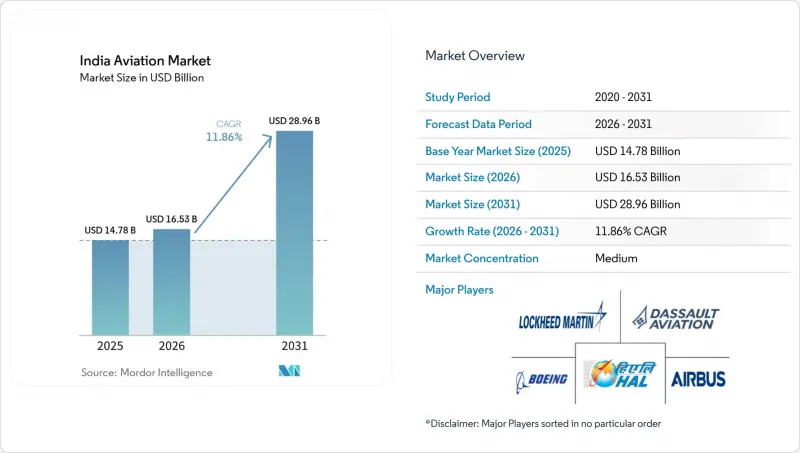 India Aviation-Market-IMG1