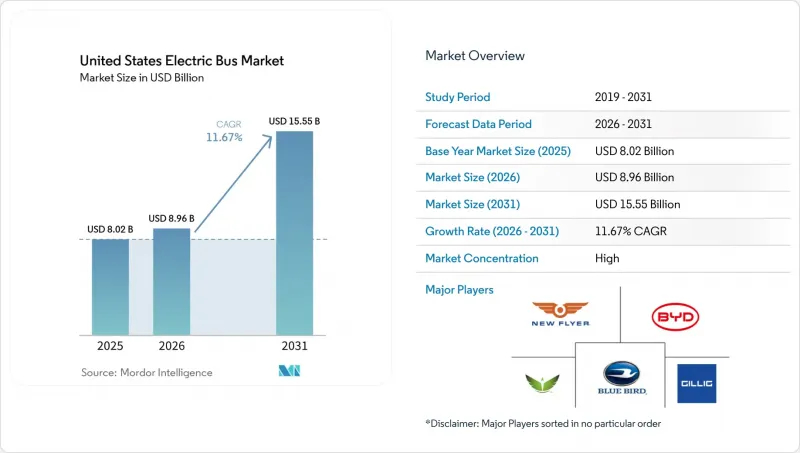 United States Electric Bus-Market-IMG1