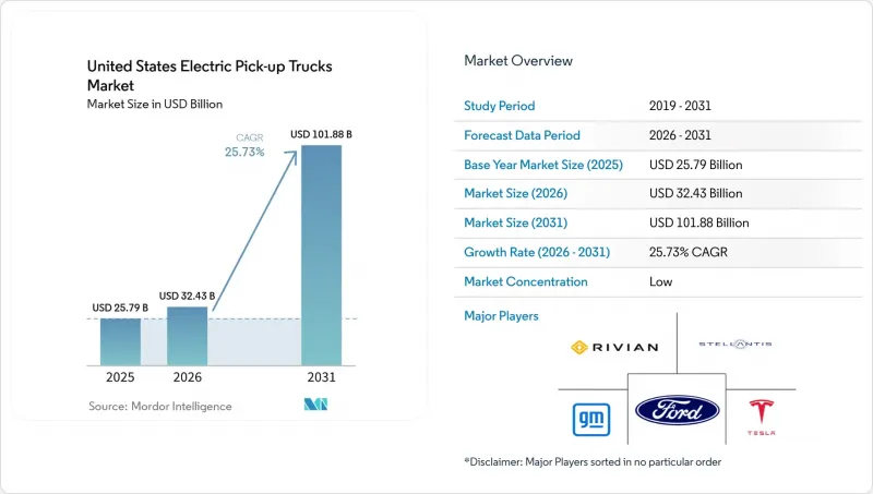 United States Electric Pick-up Trucks-Market-IMG1