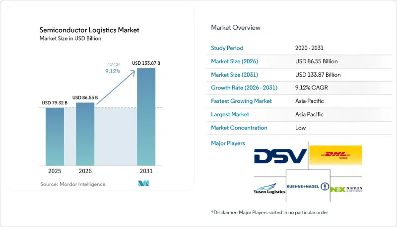 Semiconductor Logistics-Market-IMG1