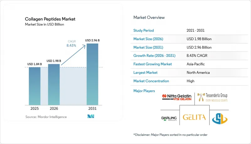 Collagen Peptides-Market-IMG1