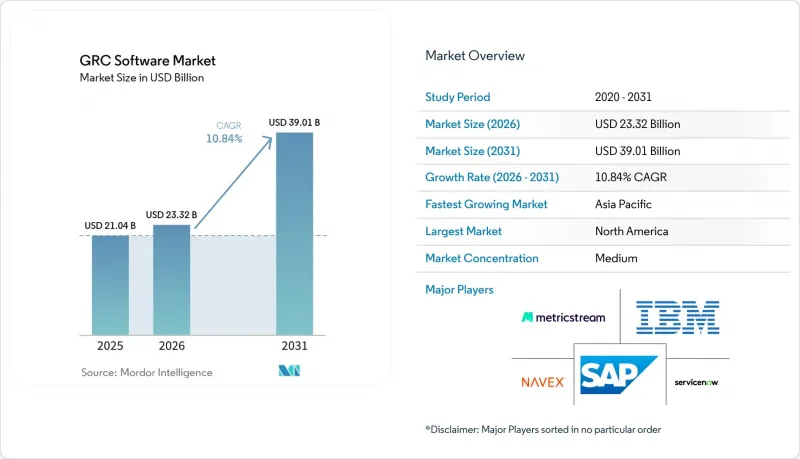 GRC Software-Market-IMG1