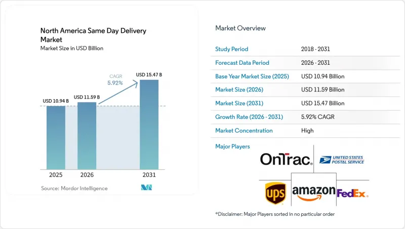 North America Same Day Delivery-Market-IMG1