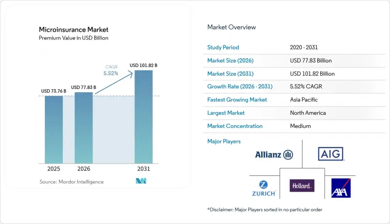 Microinsurance-Market-IMG1